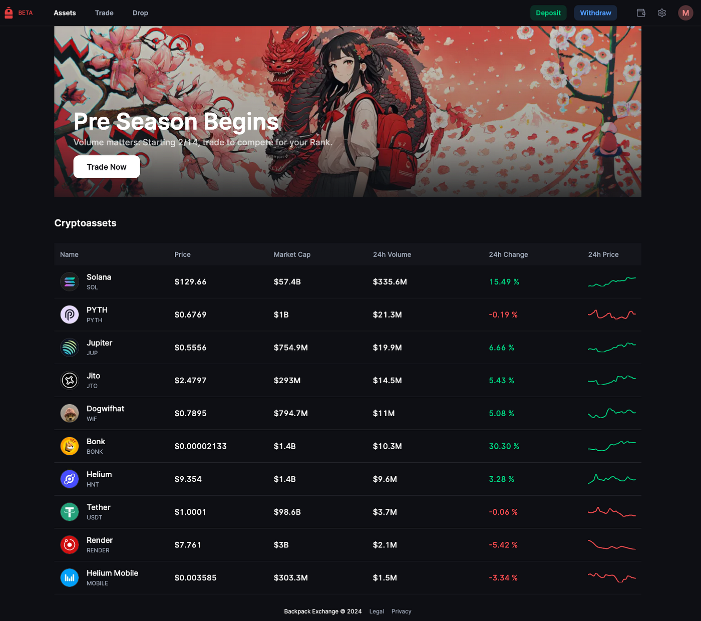 Backpack Exchange Airdrop Tutorial/ Raised $20M / Backed Solana — 2024 -  Murat Karagözgil - Medium