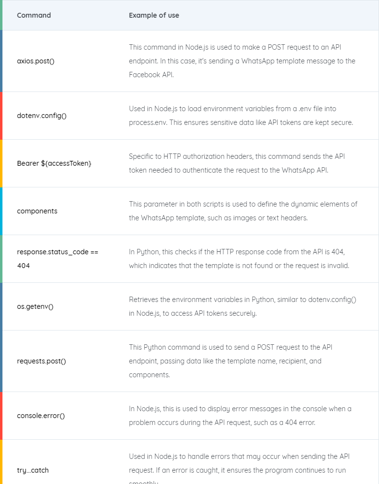 Fixing the 404 Bad Request Error in the WhatsApp API When Sending 