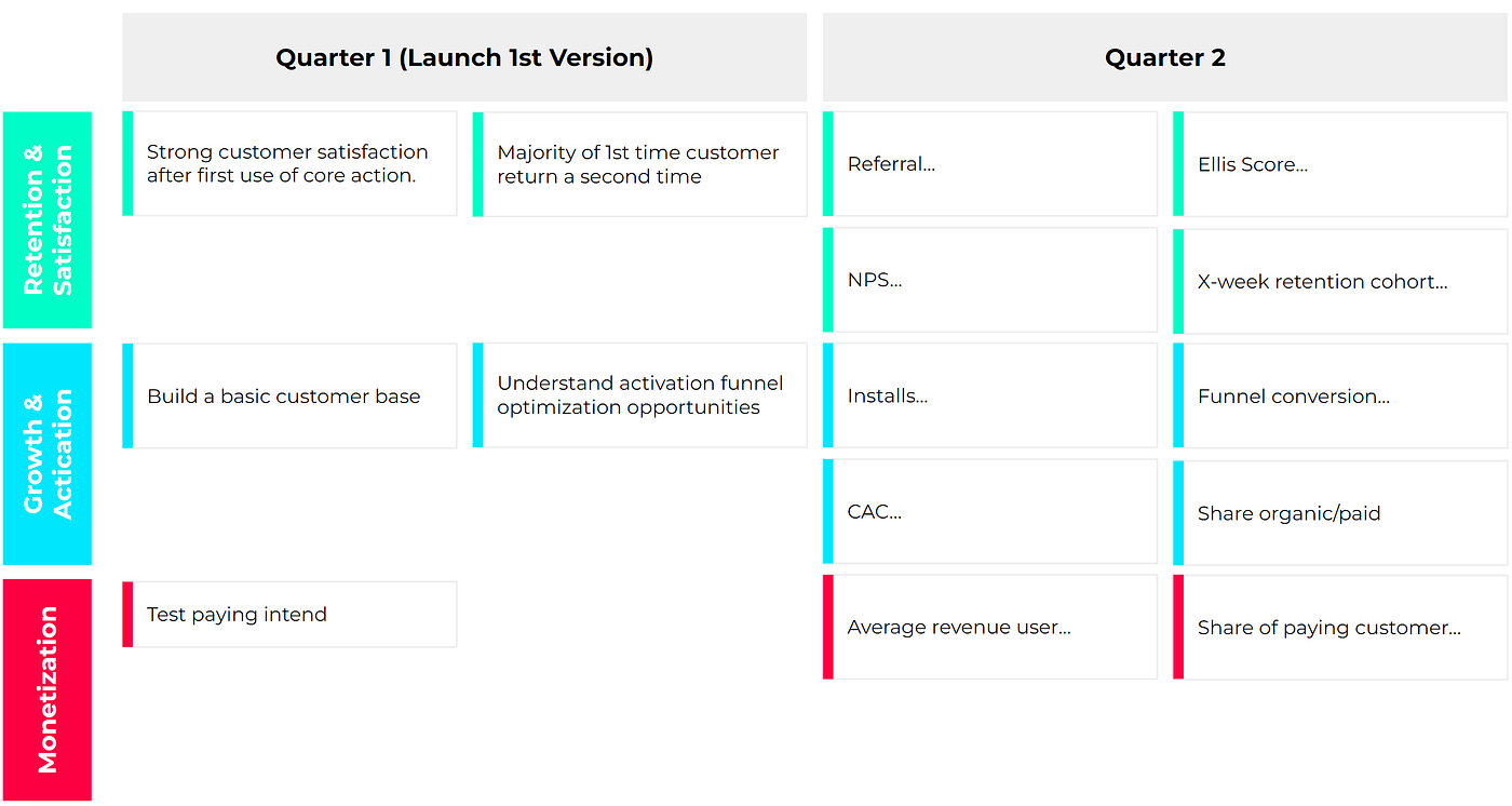 Customer Insights to Build Your Roadmap in Minutes: Fast, Effective Strategies