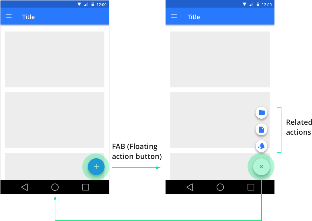 Sketch + inVision: How to show related actions from a Floating Action Button  (FAB) for Android prototypes | by Martina Pérez | Prototypr