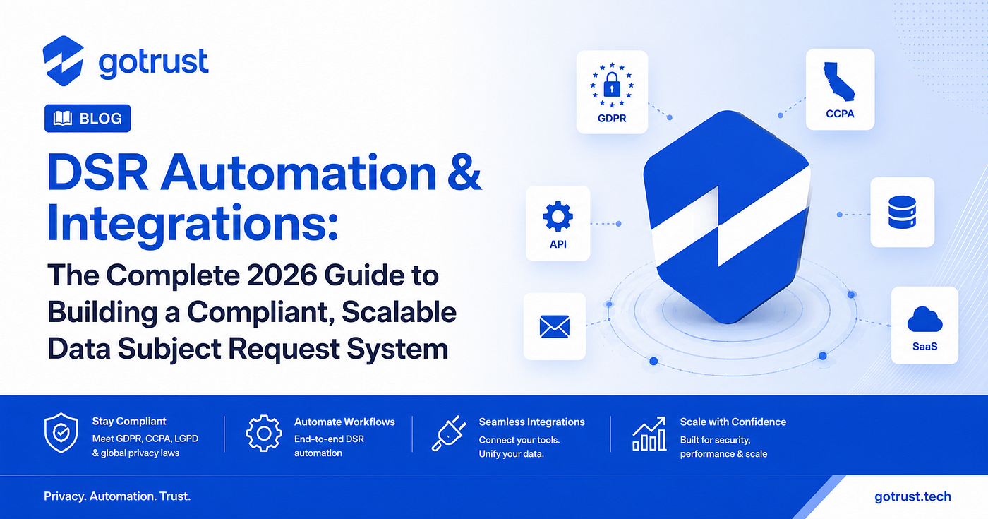 DSR Automation & Integrations: The Complete 2026 Guide to Building a Compliant, Scalable Data…
