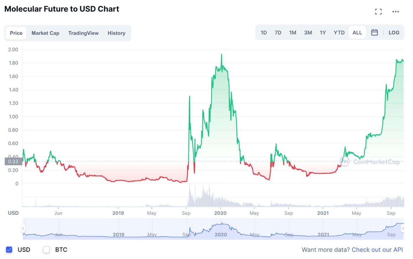 ScamBuster — HyperFund Review. Those inside the crypto world will most… |  by Mike Zillo | Medium