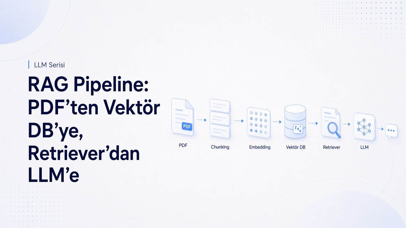 RAG Pipeline: PDF’ten Vektör DB’ye, Retriever’dan LLM’e