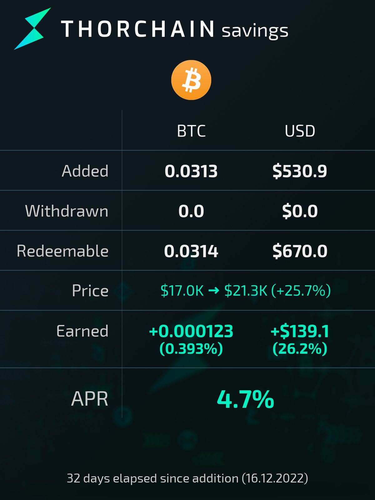 I tested the new THORChain Savers Vault for 1 Month— my Results | by n1ce |  Coinmonks | Medium