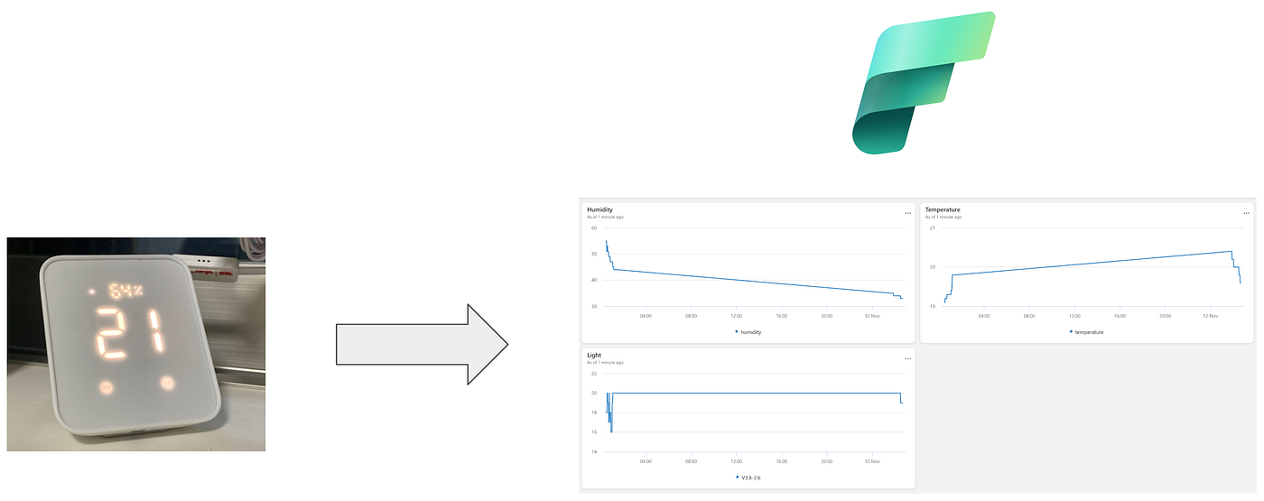 From Sensor to Dashboard: Analyzing SwitchBot IoT Data with Microsoft Fabric