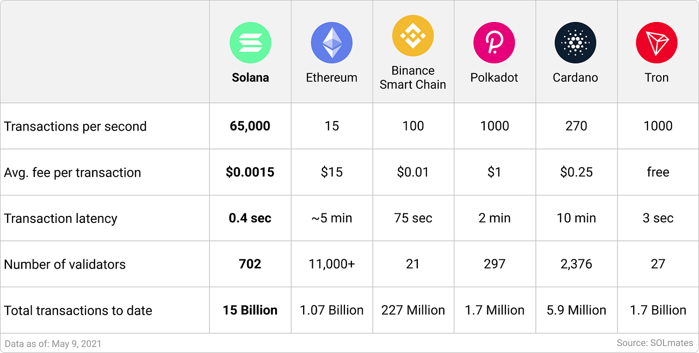 Introducing SolStreet.finance | Jul, 2021 | Medium | Medium