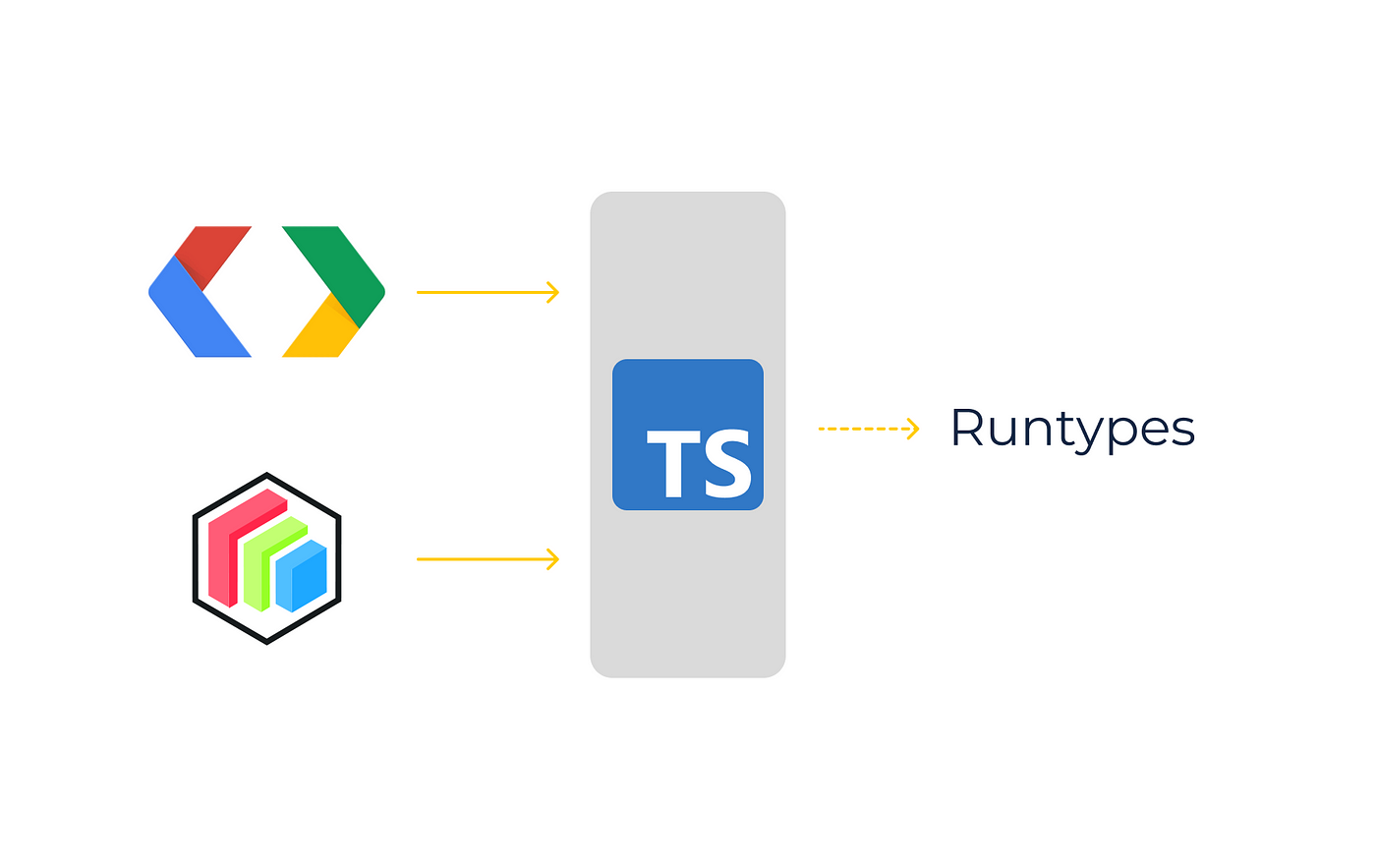 Typescript Technology Hub