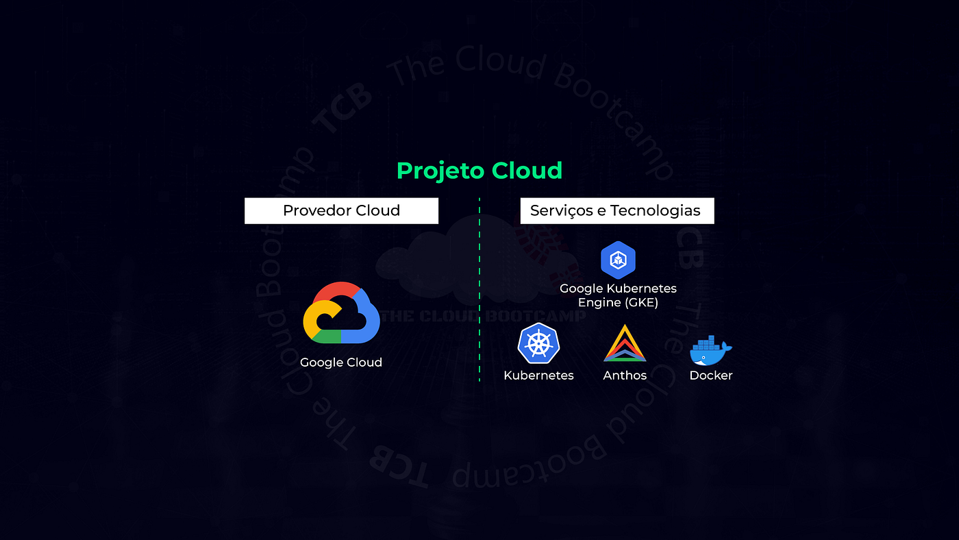 Lift & Shift + Modernização de Aplicação: Convertendo uma aplicação legado para rodar em containers…
