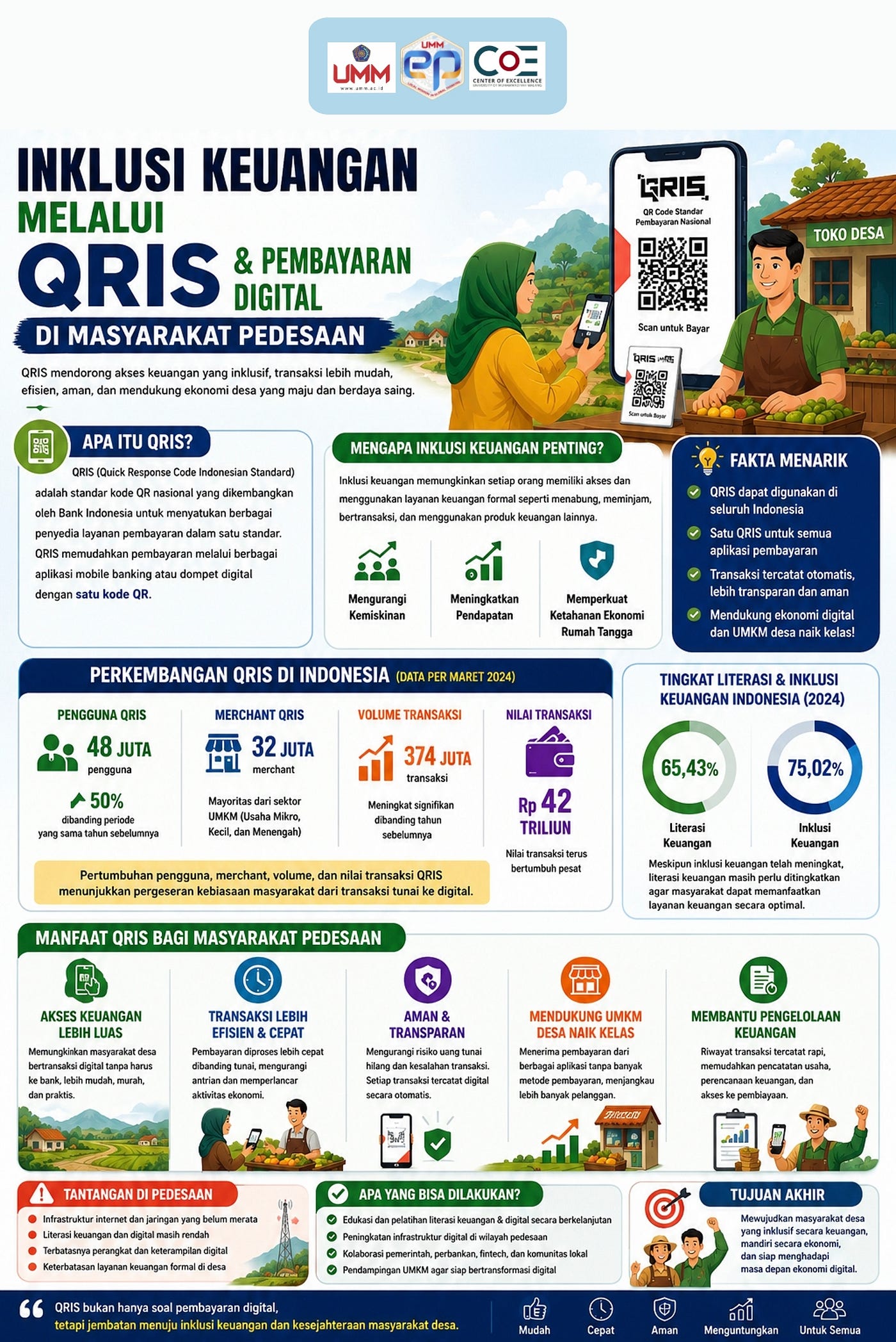 Financial Inclusion through QRIS and Digital Payment in Rural Communities