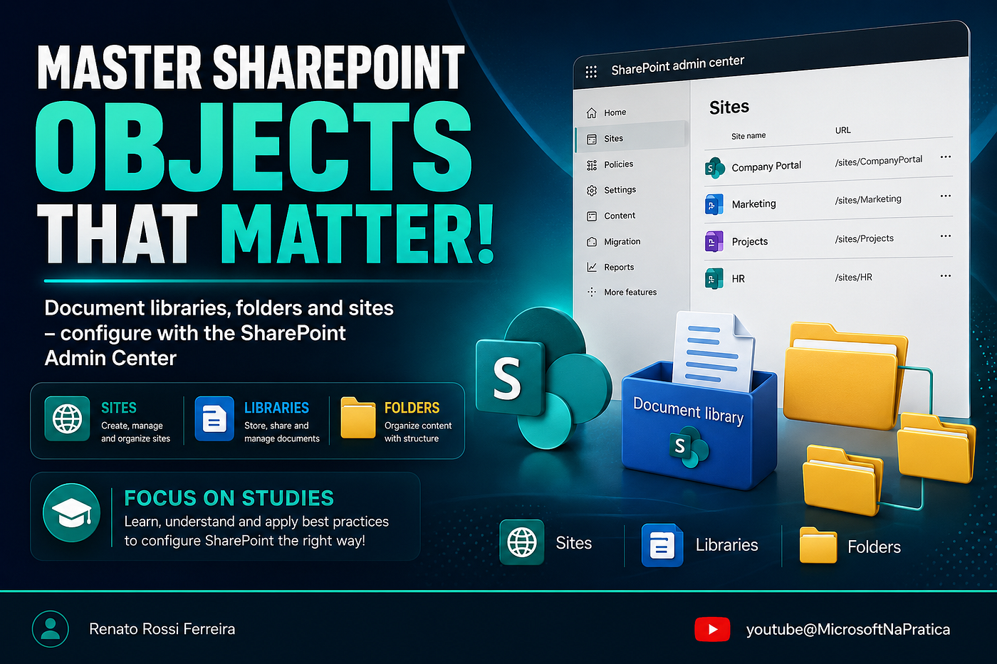AB-900 Study Guide: Mastering SharePoint Sites, Document Libraries & Folders