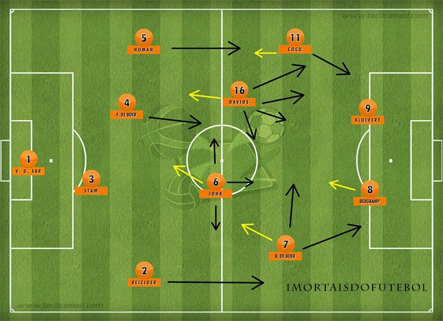 10 Maiores Goleiros das Copas - Imortais do Futebol