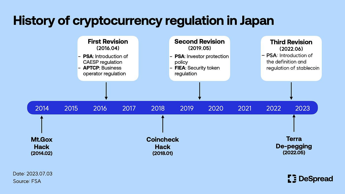 An Overview of Japanese Stablecoin Regulation | by Declan Kim | Medium