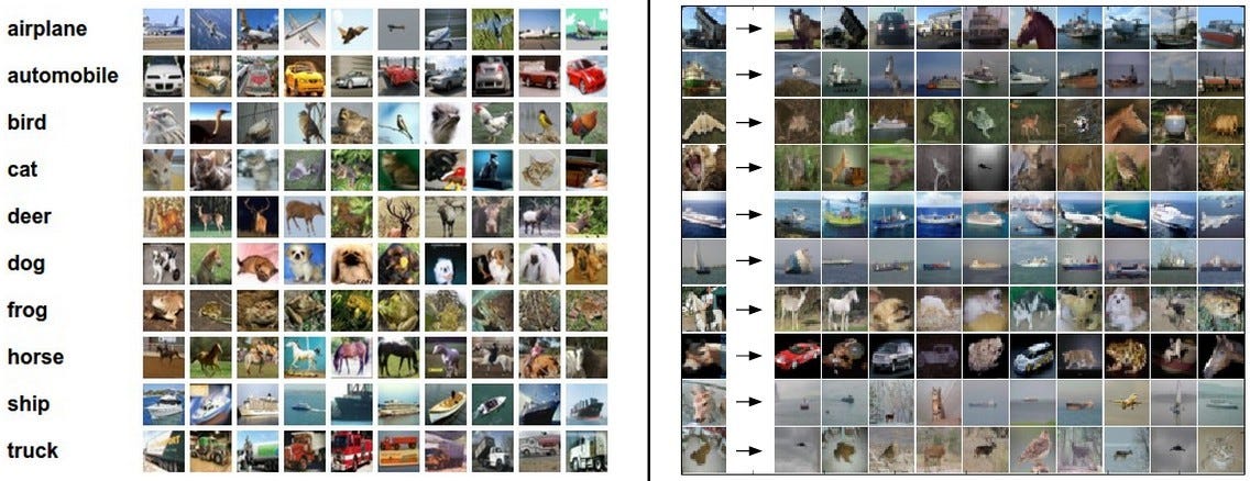 apotek marmorering dateret k-NN — Getting to know your nearest neighbors | by Lee Schlenker | Towards  Data Science