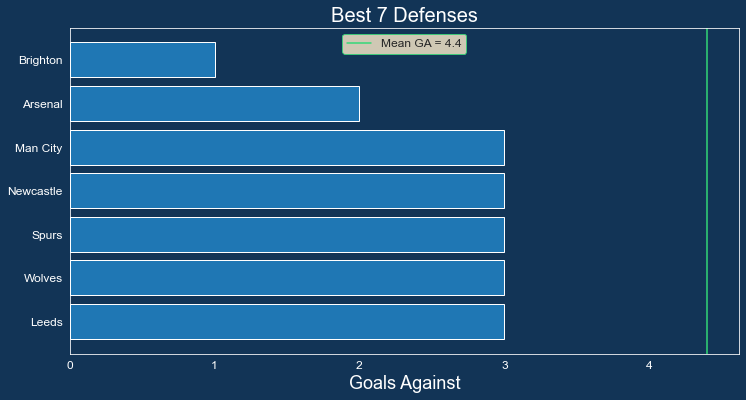 Fantasy EPL GW4 Recap and GW5 Algo Recommendations (2023–24), by Dilyan  Kovachev, The Football Hub