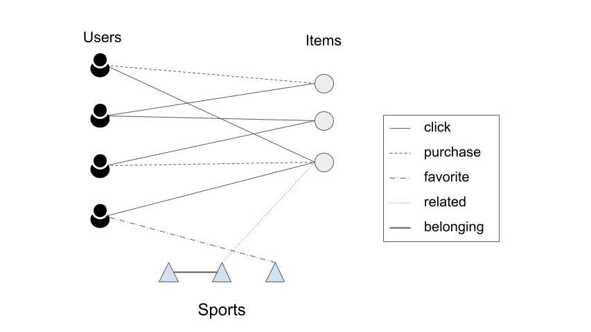 MATH FORMULAS APPLIED TO CONNECTED SPORT, by Charles Anssens, Decathlon  Digital
