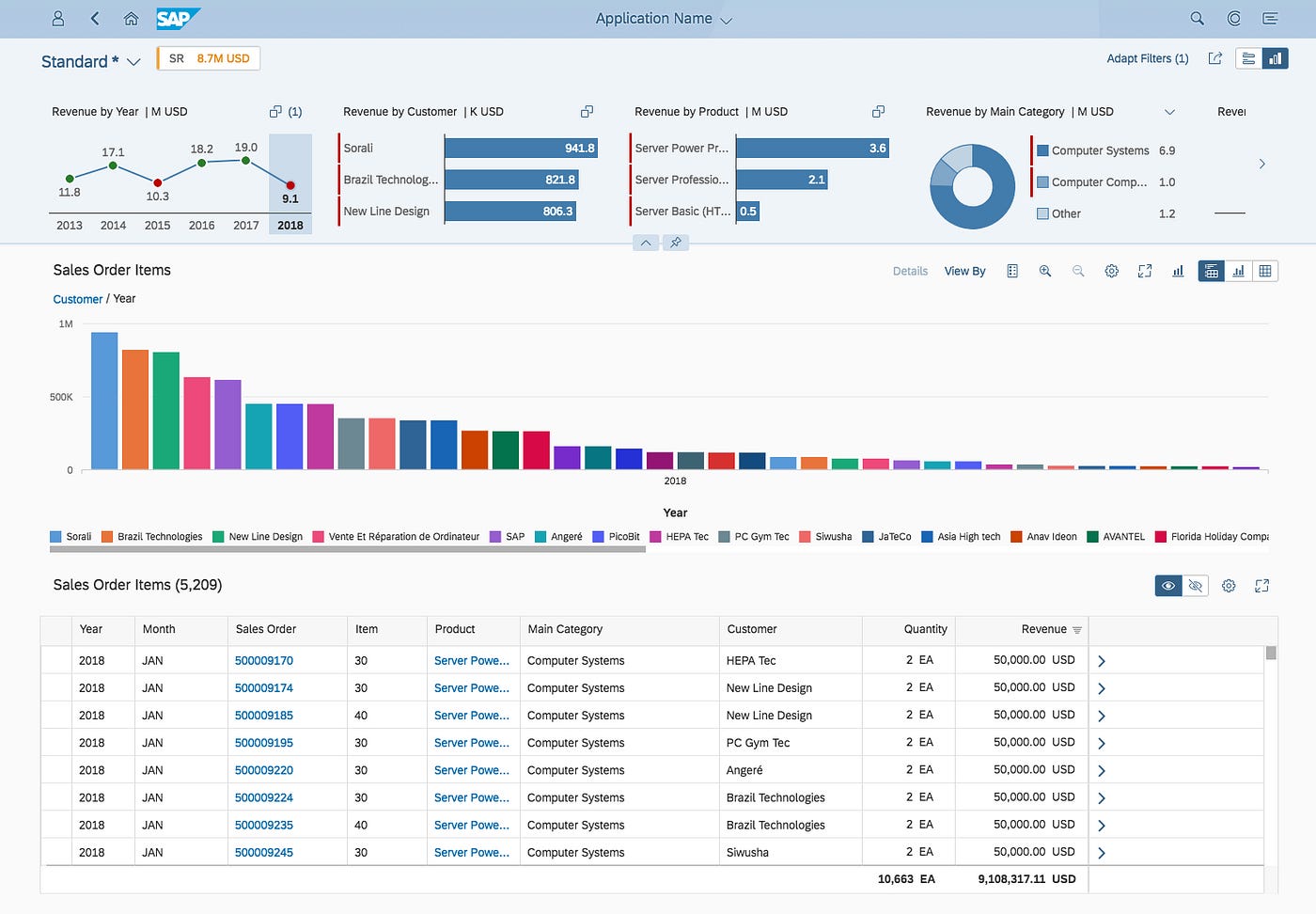 A journey into the evolution of SplitApp Part 3: An Introduction to Flexible Column Layout +…