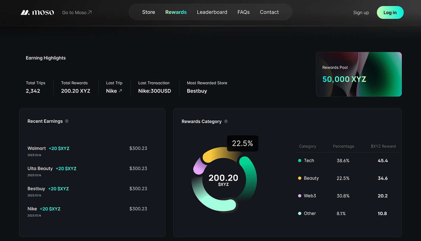 Moso Shops: A Rewarding Shopping Experience For Your Users | by Moso |  ShopMoso | Medium