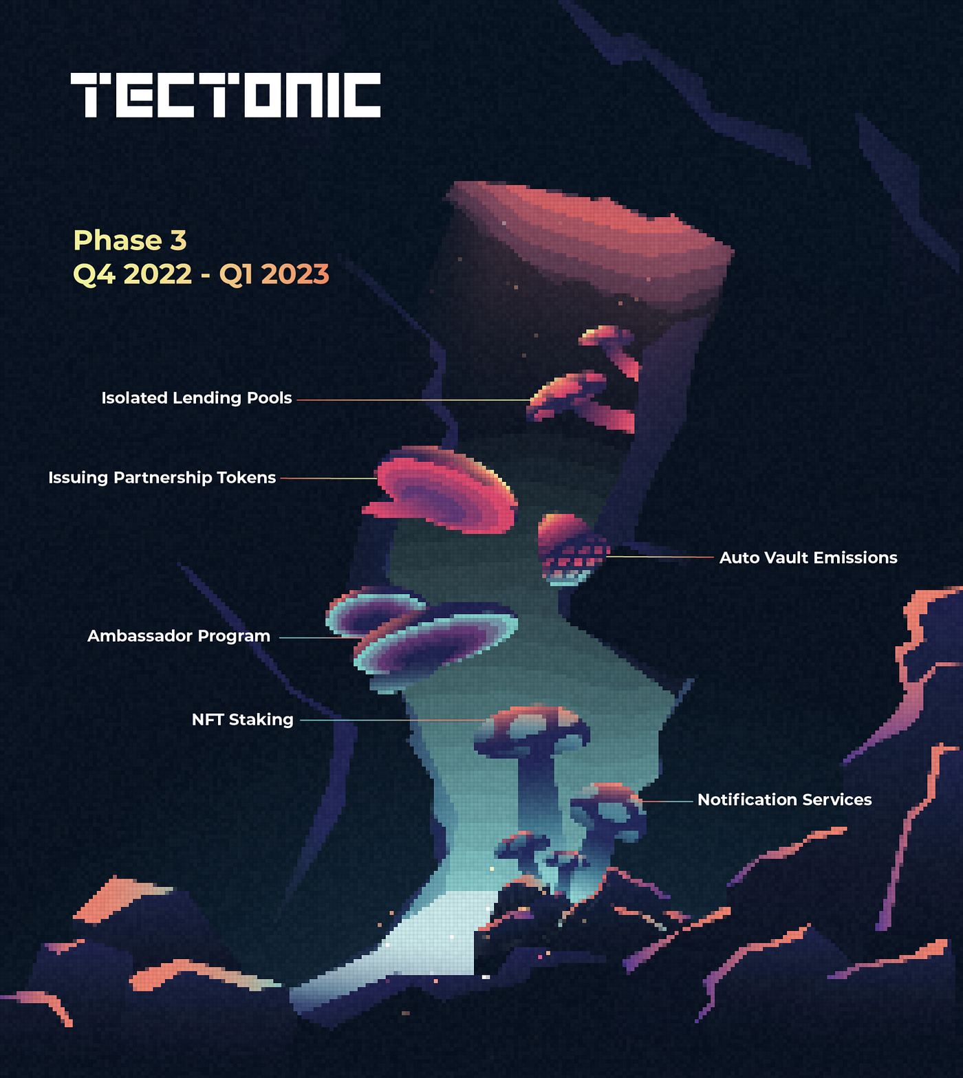 Tectonic | Roadmap Update. GM Tectonians! | by 0xTectonic | Medium