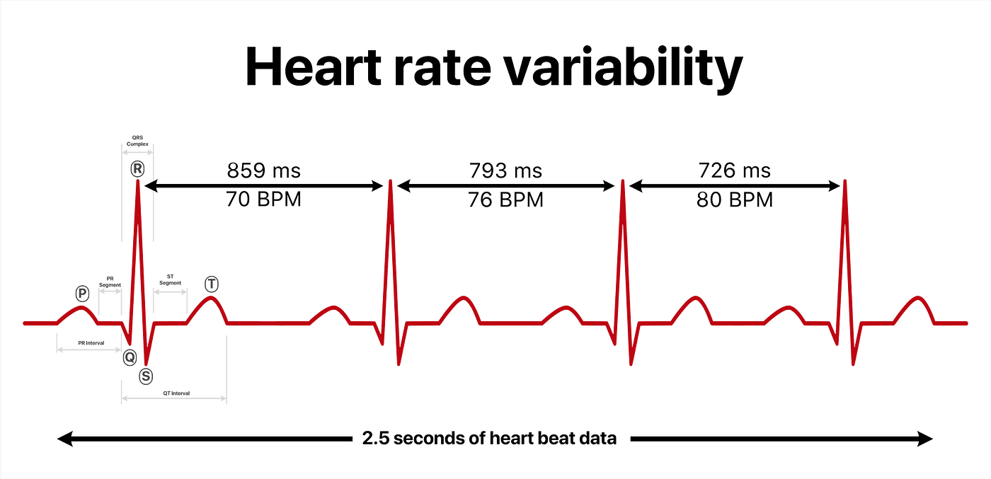 Working with ECG — Heart Rate data, on Python | by Bartek Kulas | Medium