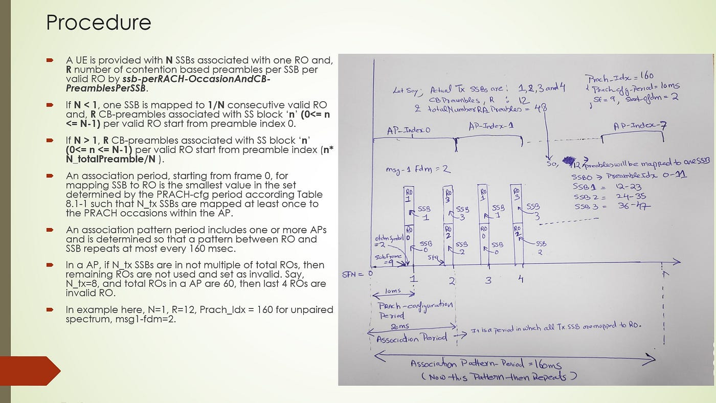 RACH occasion, SSB, Preamble mapping for duration of 160ms