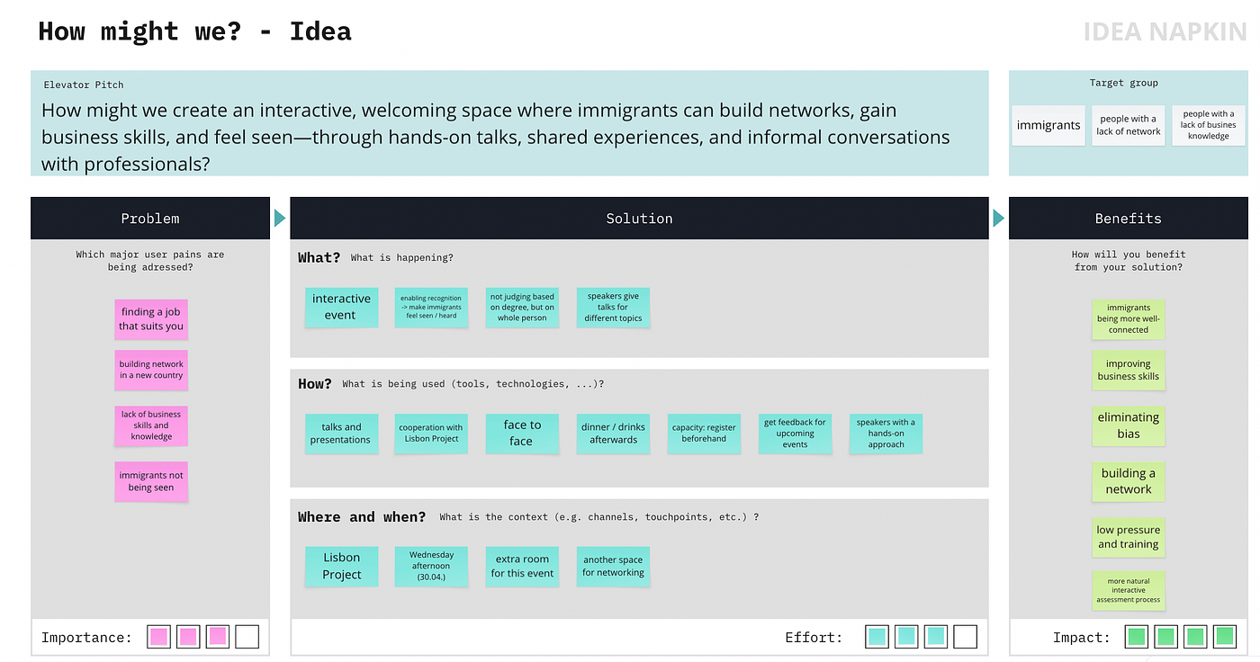Design Thinking in Action: Lessons from the “New Routes” Experience