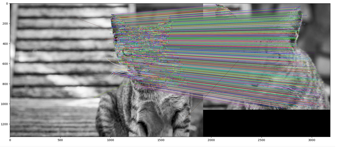 Multi-scale Template Matching using Python and OpenCV - PyImageSearch