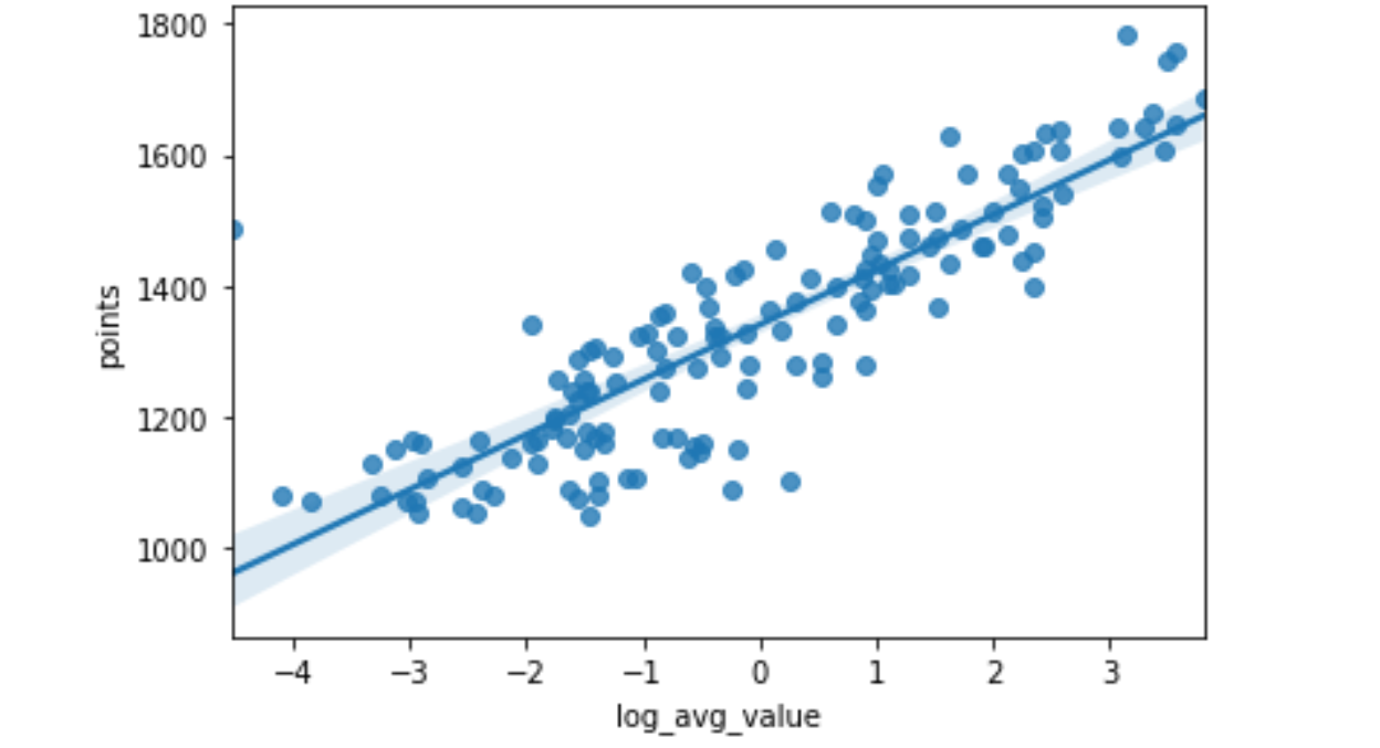 Combining Python and R for FIFA Football World Ranking Analysis