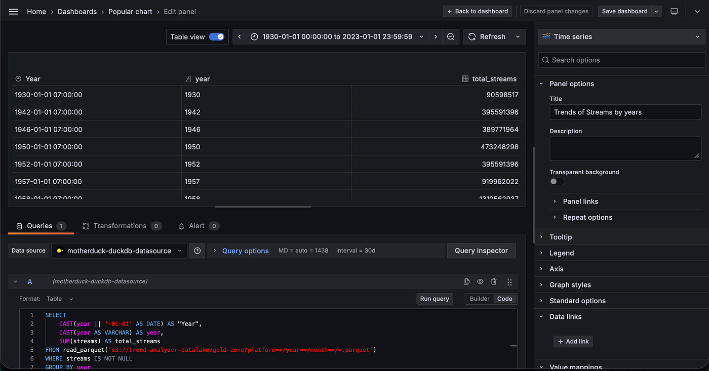 Donโt for get to tick on Table view
