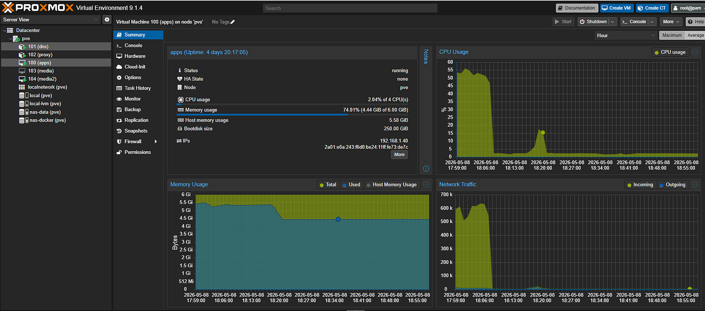 Mission Failed Successfully: Plex, Proxmox, and Top Gun