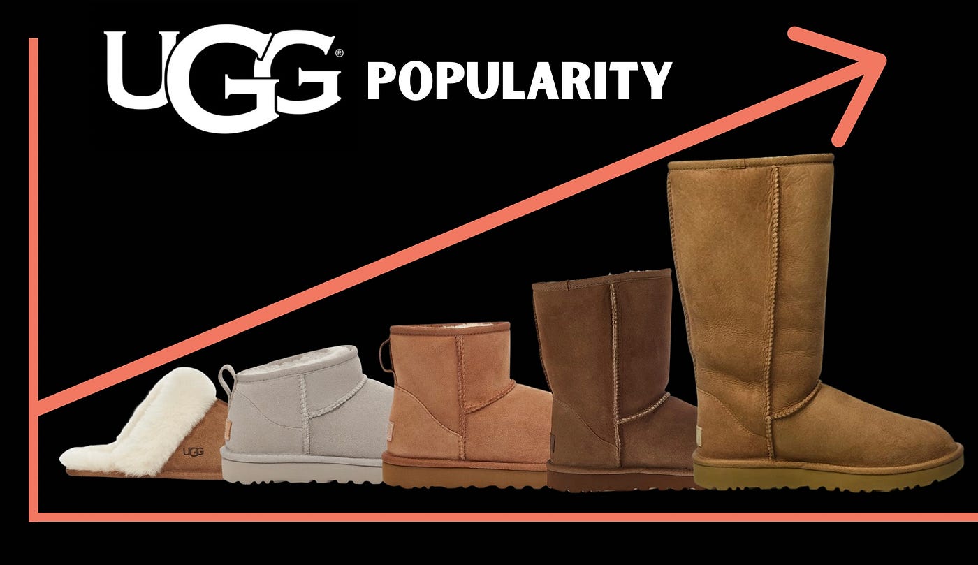 How Ugg Is Taking On Gen Z, Fashion Crowd With Innovative Product –  Footwear News
