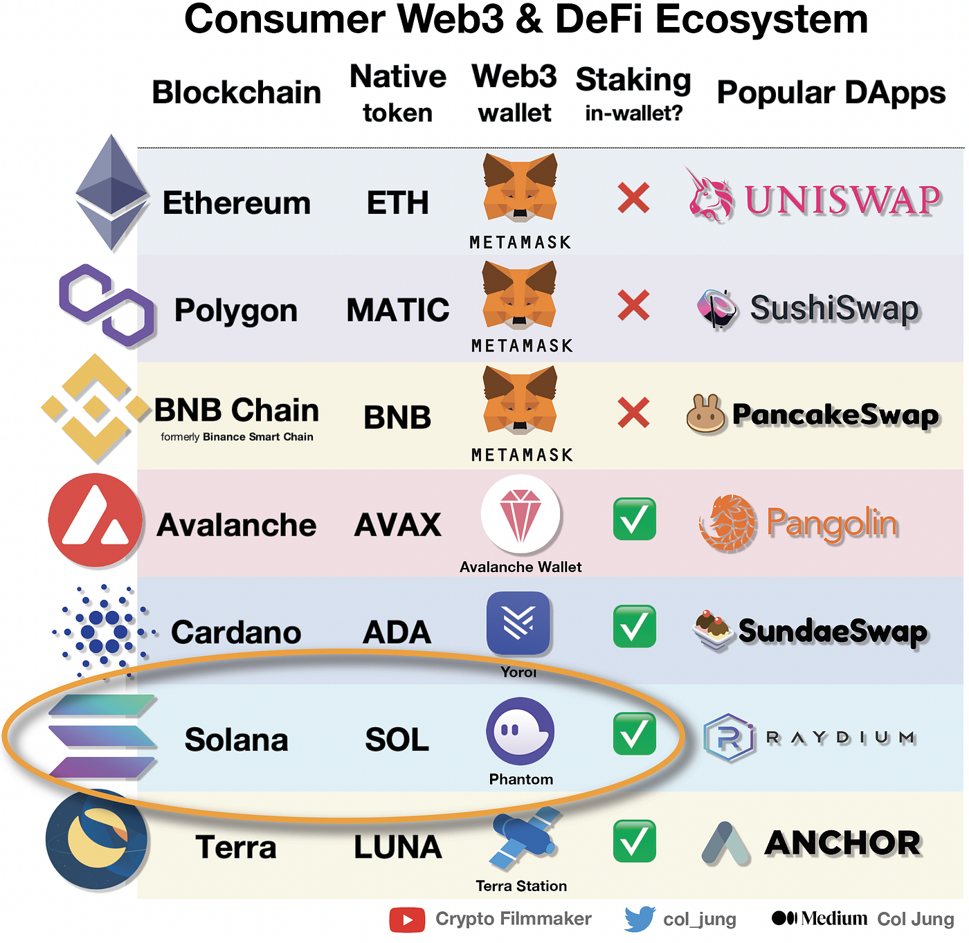 Avalanche (AVAX) Staking & Passive Income Guide — 2022 Guide | by Col Jung  | Medium