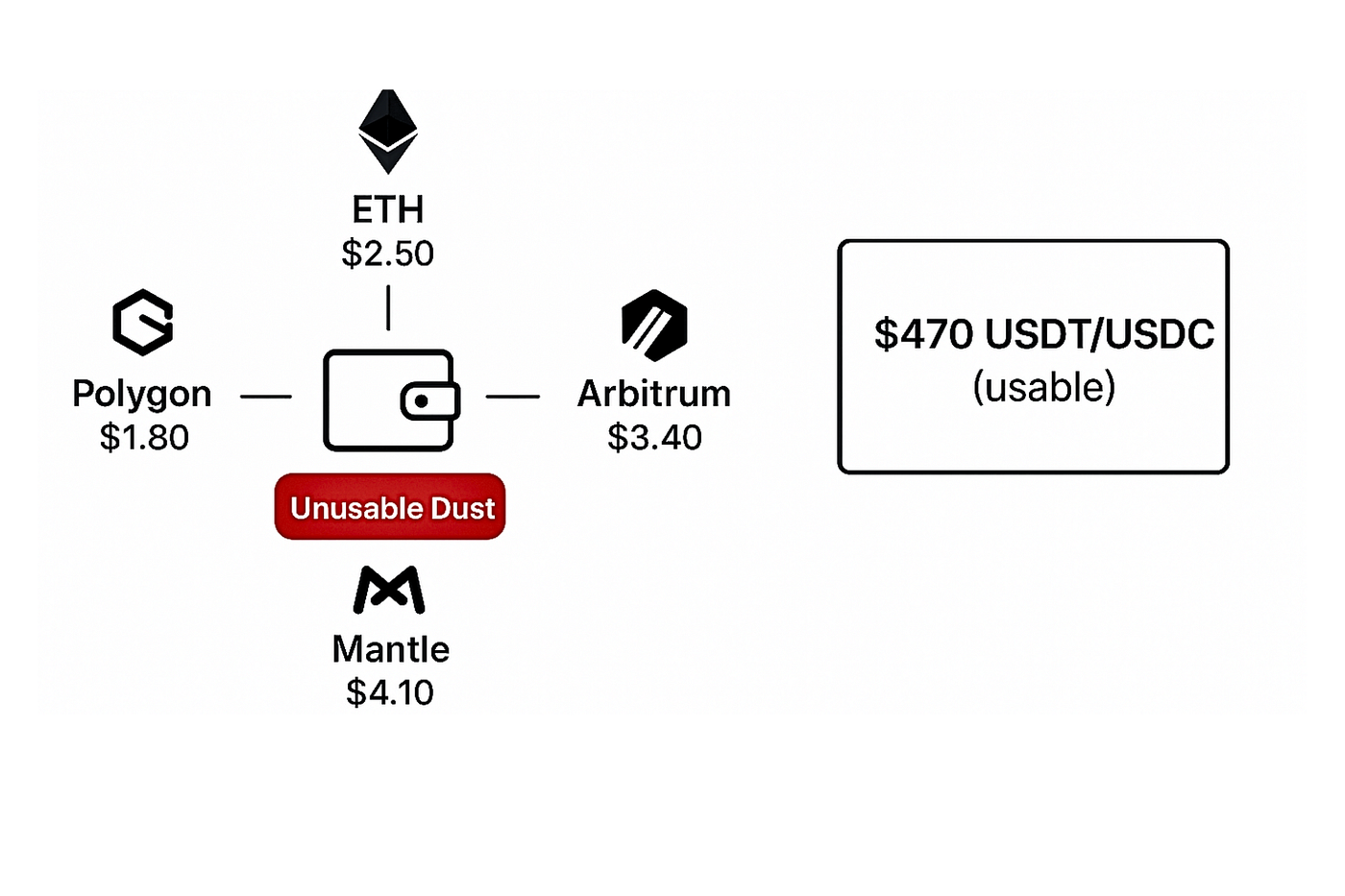 The $30 That Almost Broke Me — And the DeFi Tool I Built to Fix It | by  Ahmad Kabir | Medium