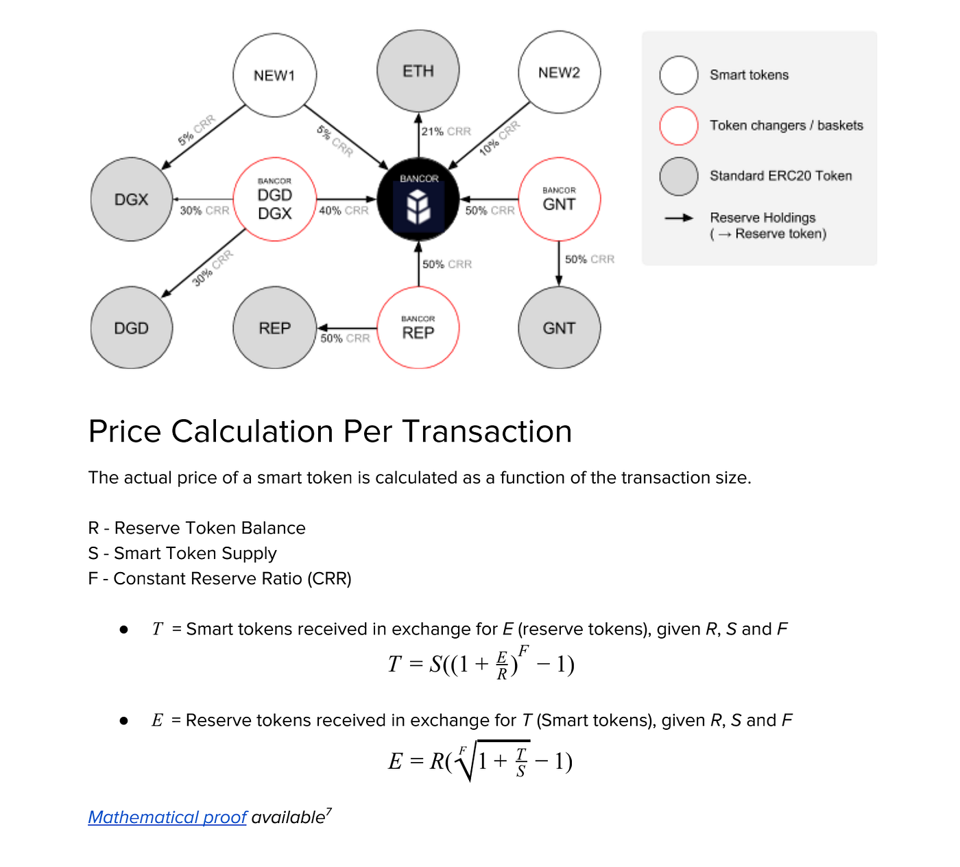 How Bancor Revolutionized DeFi with what is known today as the First  Constant Product Automated Market Maker | by Jen Albert | Bancor