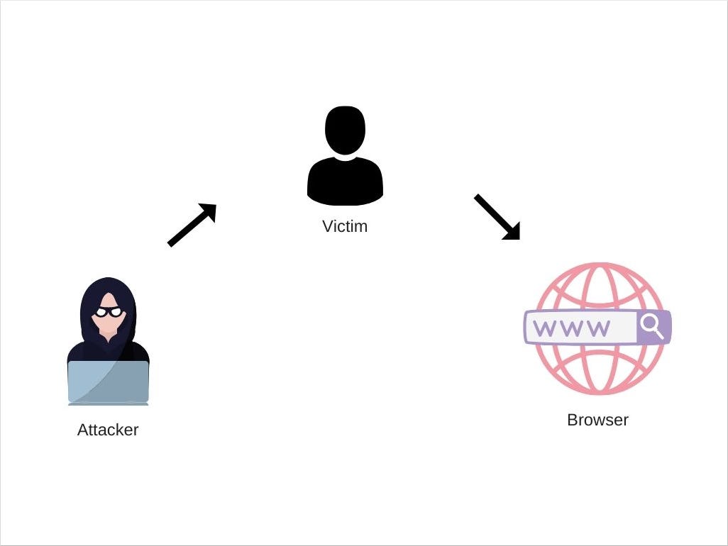 How JavaScript works: 5 types of XSS attacks + tips on preventing