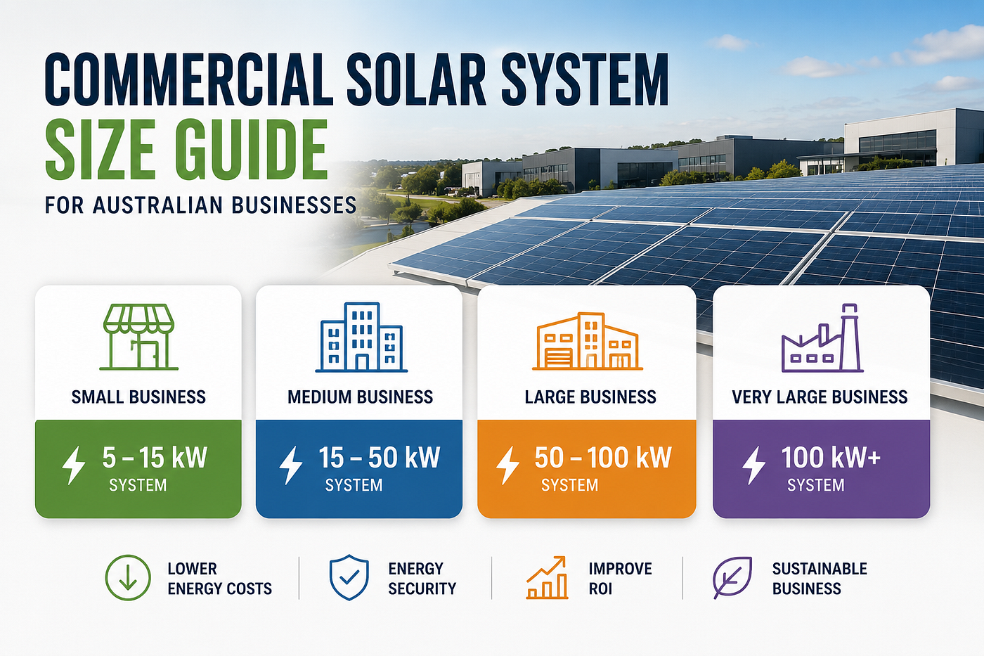 What Size Commercial Solar System Does My Business Need?