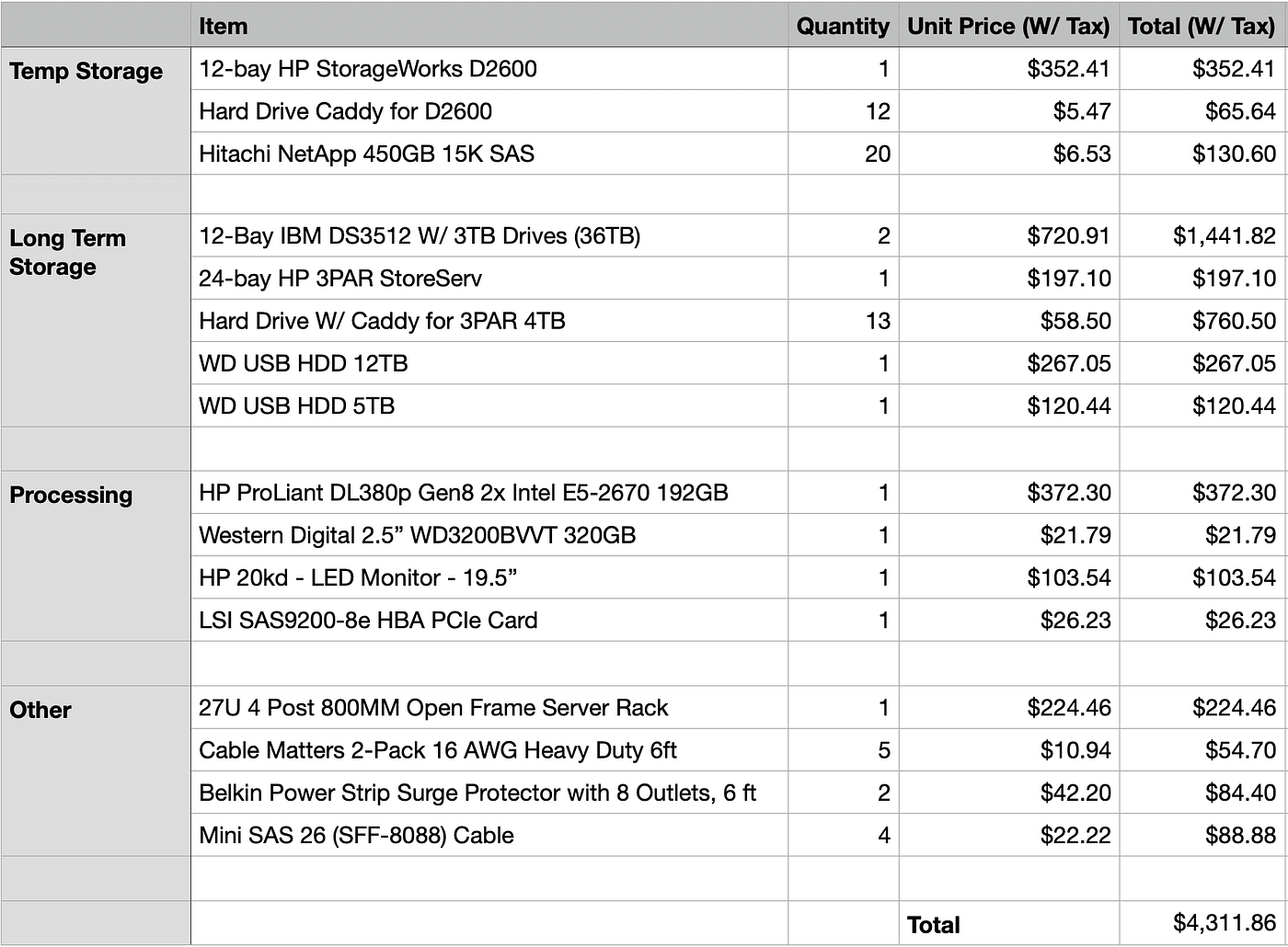 Building a 200TB Chia Farming Rig | by Paulo Carvalho | Level Up Coding