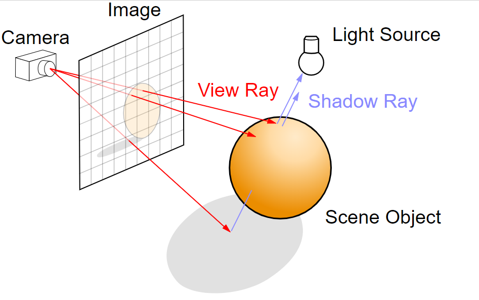 Dienblad De Layout Adviseren What Is Rendering In Computer Graphics dienblad-de-layout-adviseren-what-is-rendering-in-computer-graphics