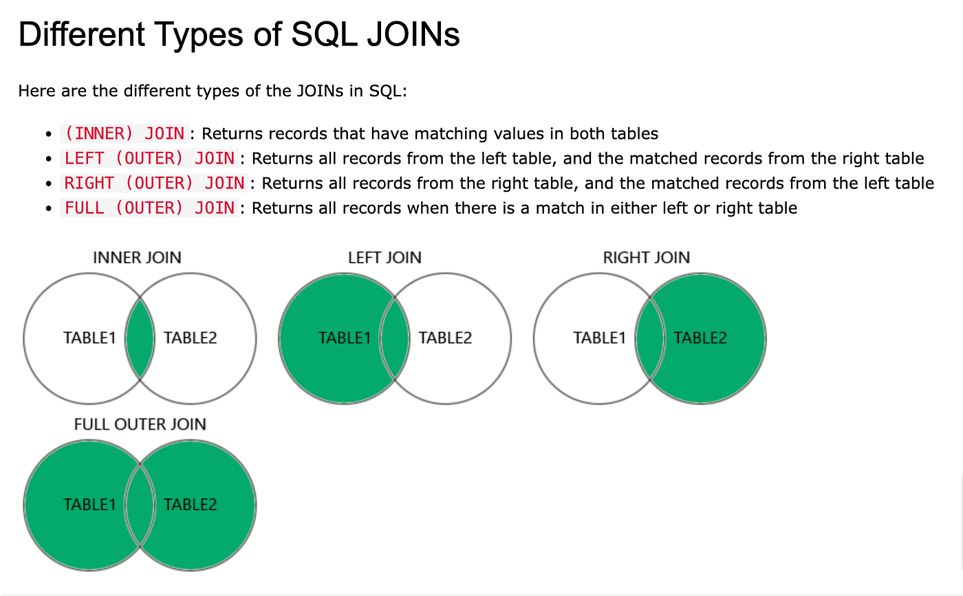 Databases: To SQL or Not to SQL ??? | by Aldi Zhupani | Medium