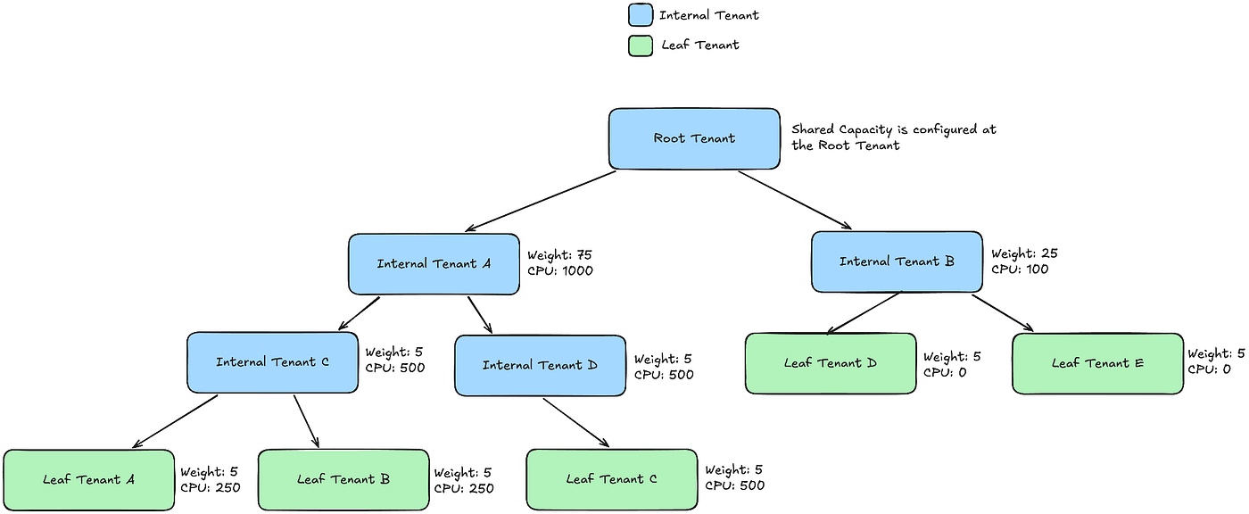 How Netflix Simplified Batch Compute with Kueue