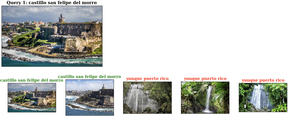 Deep features retrieval results (1)