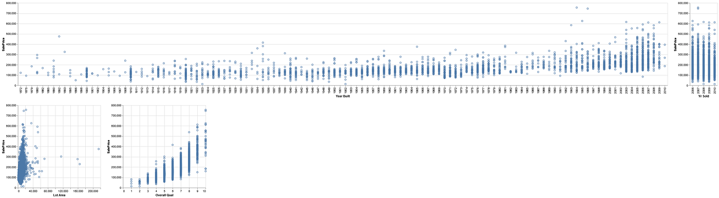 Simple concatenated plots. Image created by author.