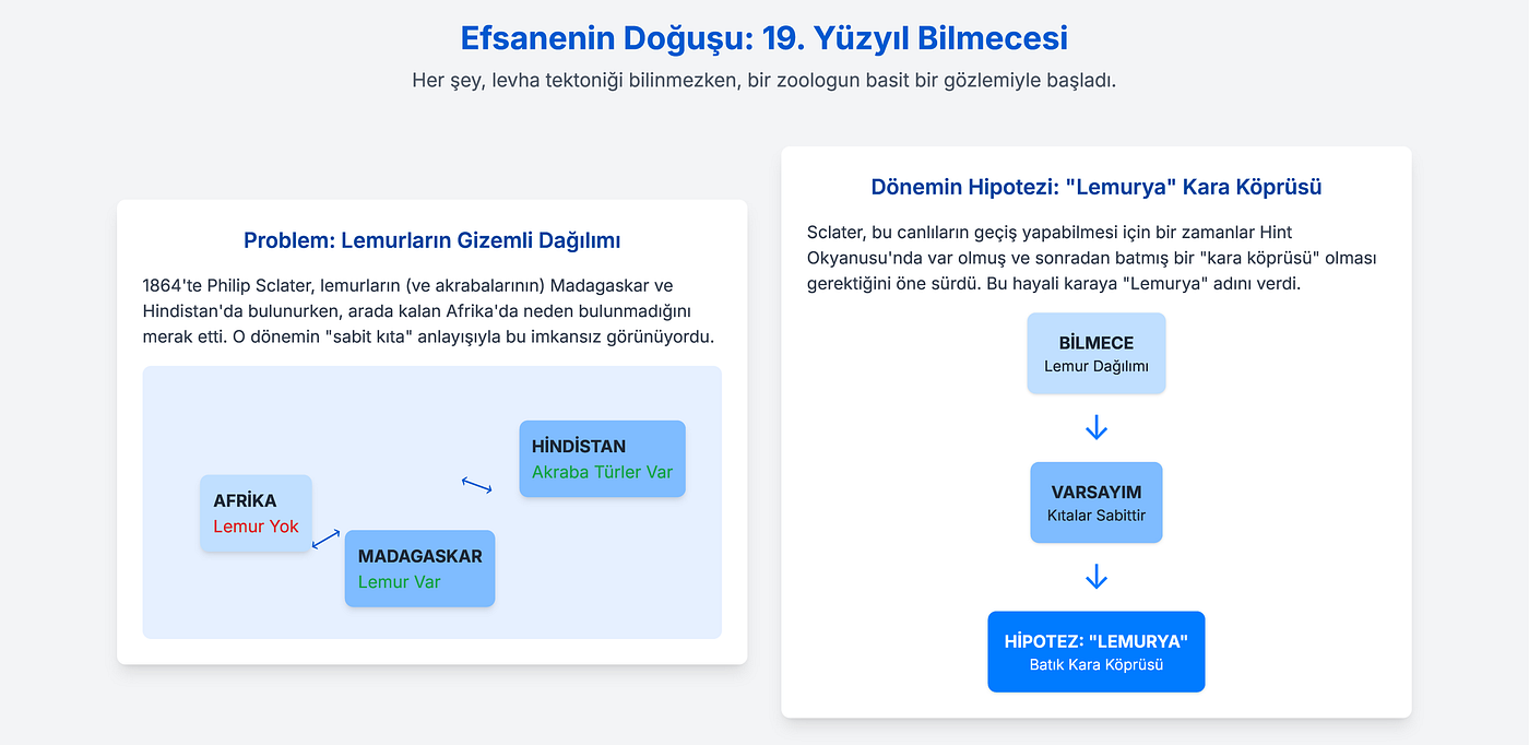 Gemini ile Ürettim.