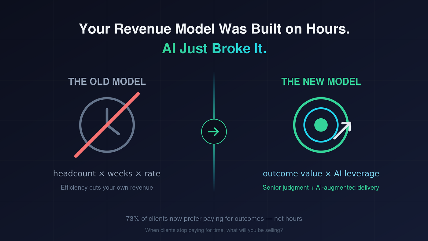 Your Clients Won’t Pay for Hours Much Longer