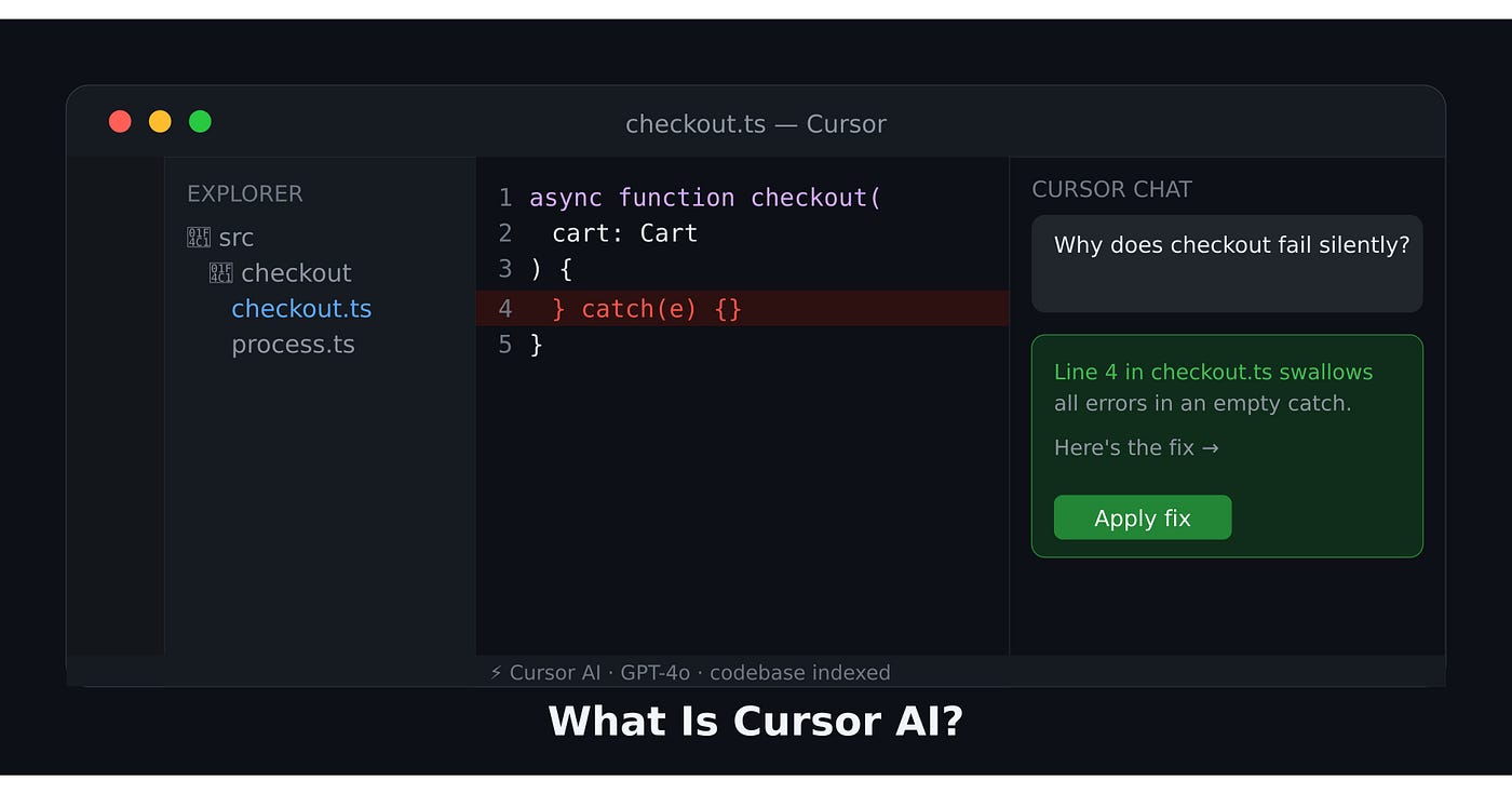 What Is Cursor AI? (And Why Developers Are Ditching VS Code for It)