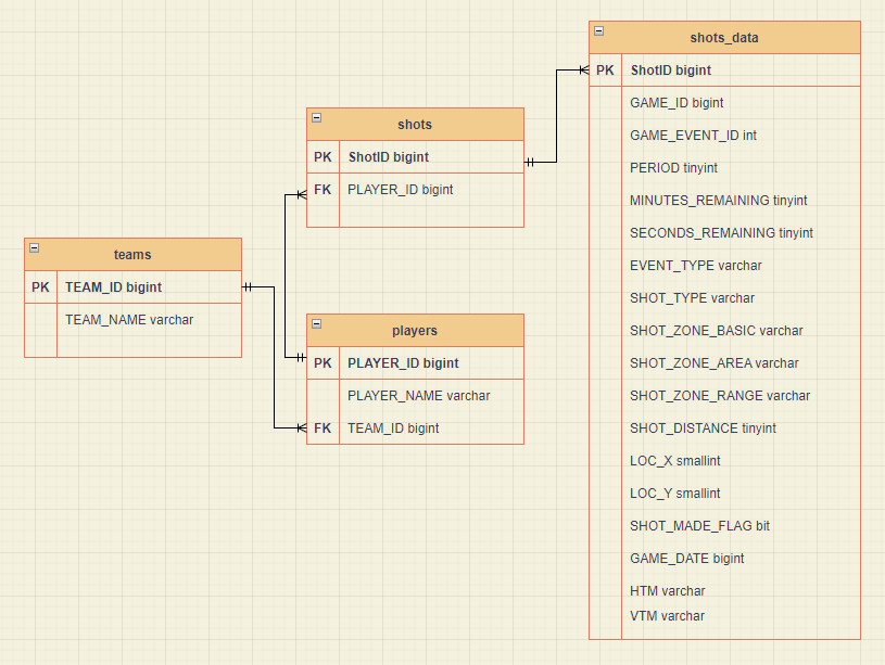 Make a Simple NBA Shot Chart with Python, by Naveen Venkatesan