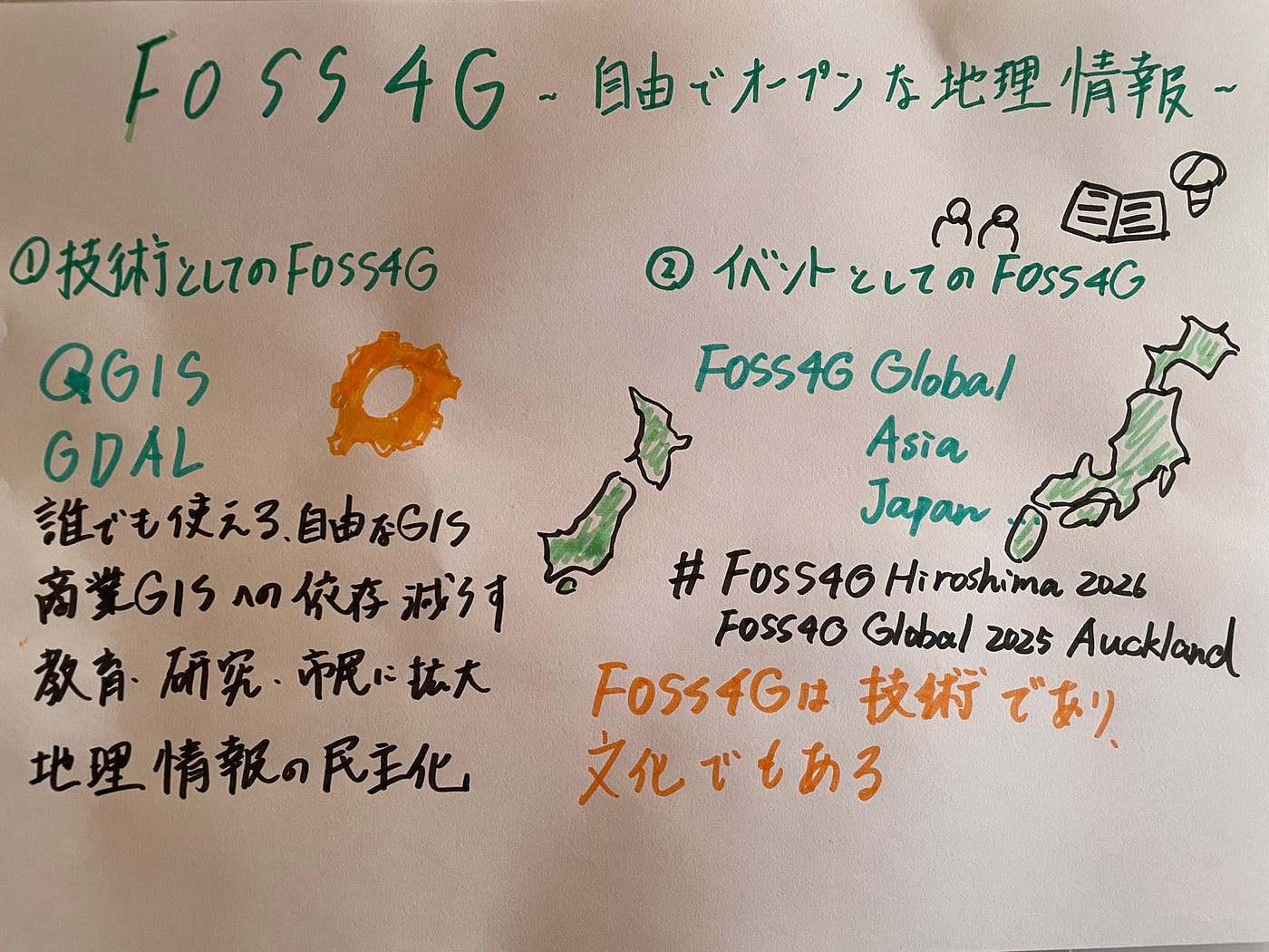 FOSS4Gの２つの意味