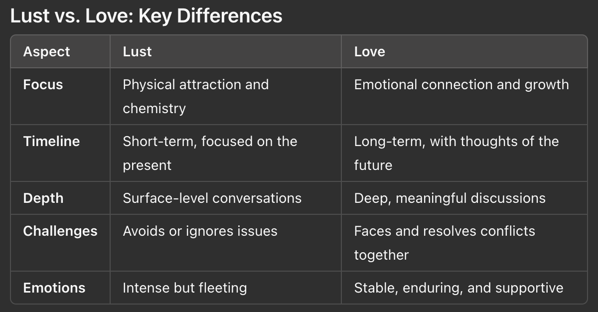 How to Know If You're in Lust or Falling in Love | by Jennifer McDougall | Hello, Love | Medium