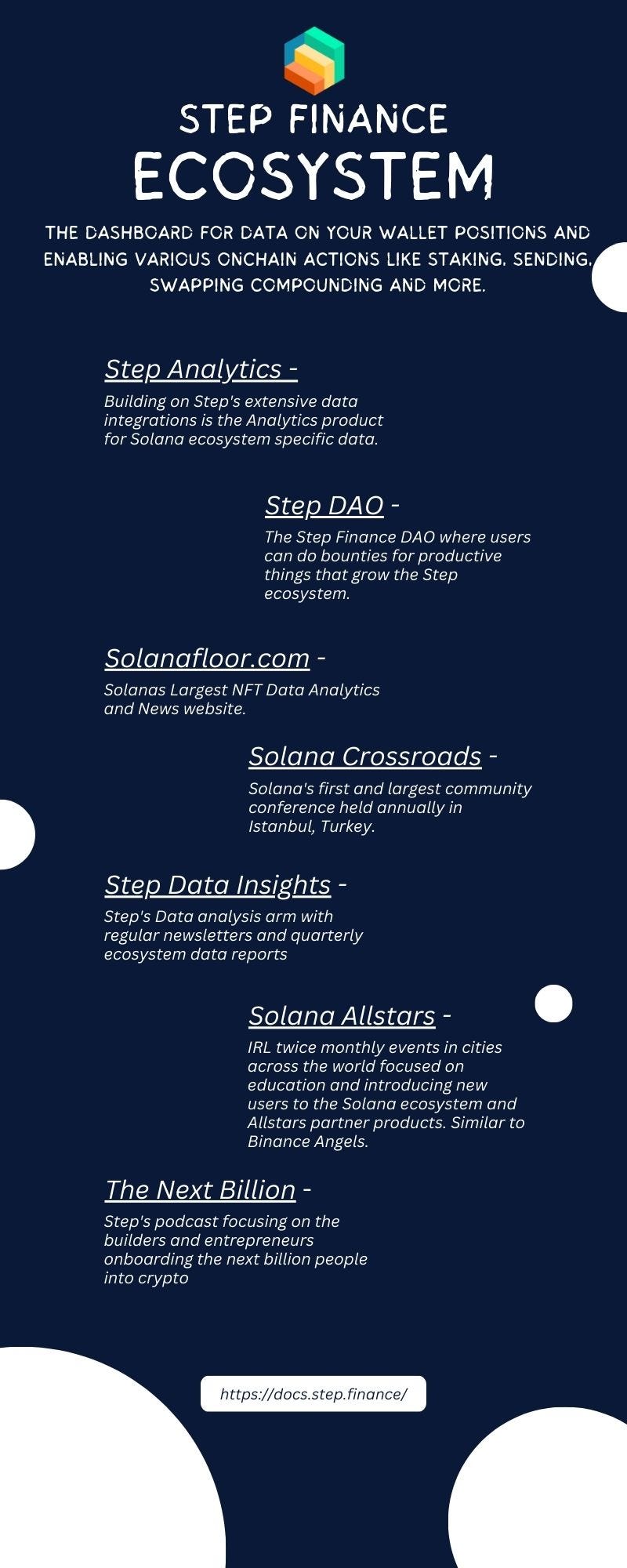 Simplify Your DeFi Experience: Take Control with Step Finance “the Front Page  of Solana” | by CryptoWave0x | Medium