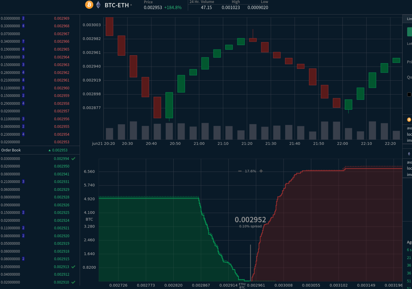 Decred Journal — August 2023. All the news from the Decred project in… | by  Richard Red | Decred | Medium