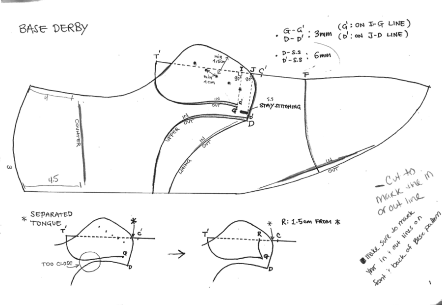Shoemaking School Pt 7 — Derby Shoe Pattern | by Mikhail Bliskavka | Medium